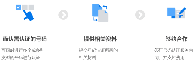 號(hào)碼認(rèn)證辦理流程